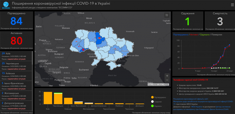 Актуальна інформація про Коронавірус COVID-19 в Україні