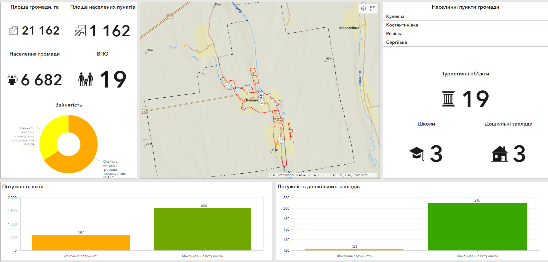 ArcGIS