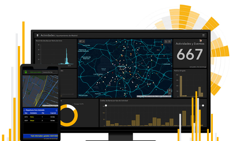  Приклад інтерфейсу ArcGIS Dashboards  