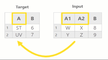 Append tool Field mapping illustration